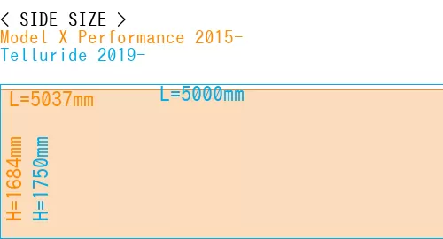 #Model X Performance 2015- + Telluride 2019-